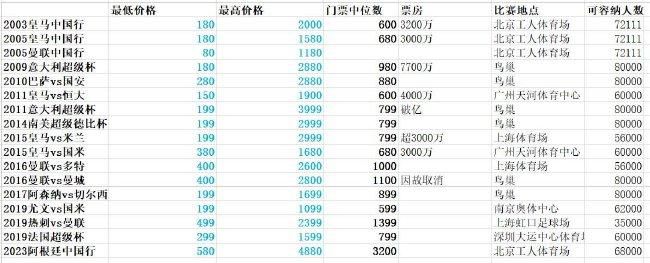 北京时间12月18日凌晨4:00，2023-24赛季西甲联赛第17轮，皇马将坐镇主场迎战比利亚雷亚尔。